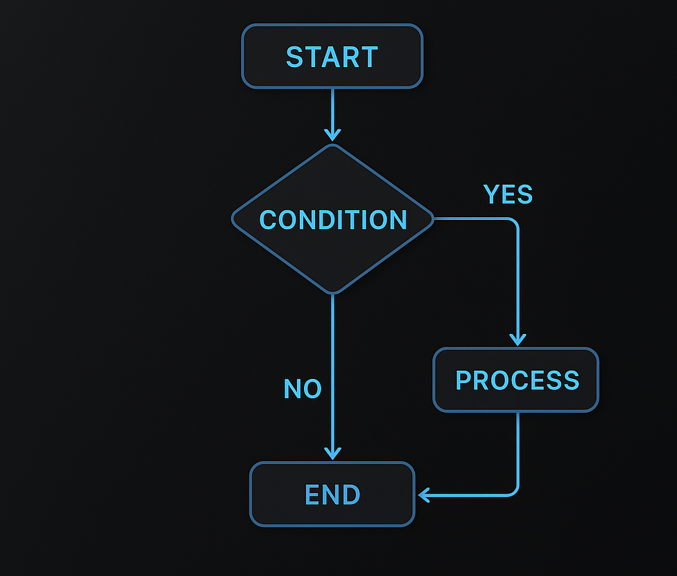 Algoritmos e Estruturas de Dados